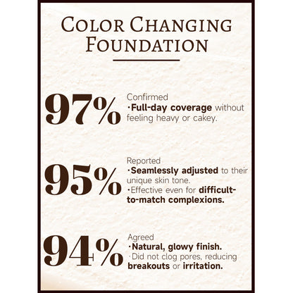 LAST 3 HOURS! Get a FREE $19.99 Brush + 80% OFF Our Magic 4-in-1 Foundation!